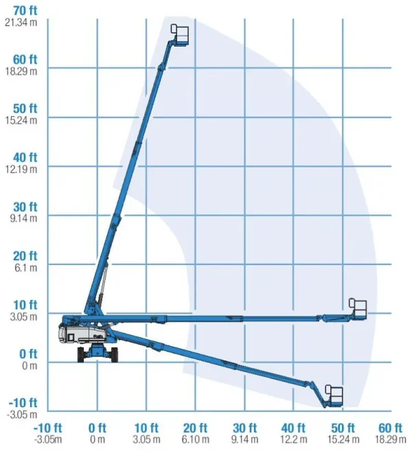 Genie Loading Genie s-65 for rent in Dubai | Boom Lift with Load Chart