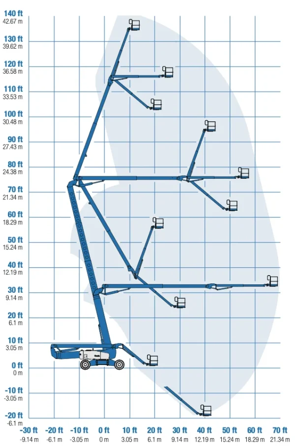 Genie Z135 for rent in Dubai Boom Lift with Load Chart